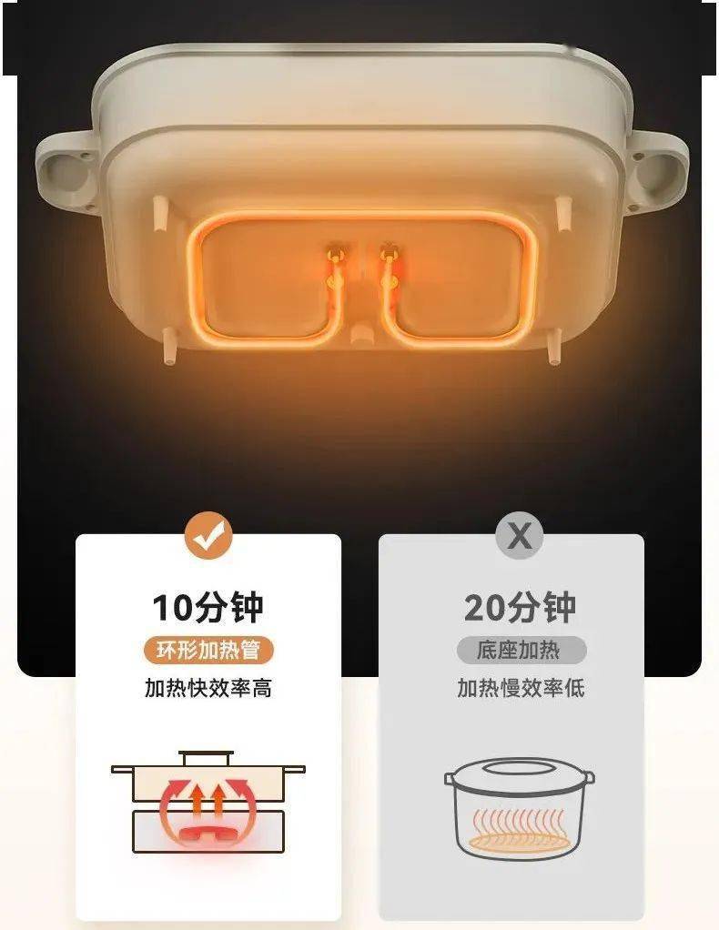 党都满足！45L黄金容量旋钮控温涮炒煎炖焖蒸也能轻松搞定！PG电子麻将胡了试玩自带鸳鸯锅的分体式电火锅清汤党和麻辣(图10)