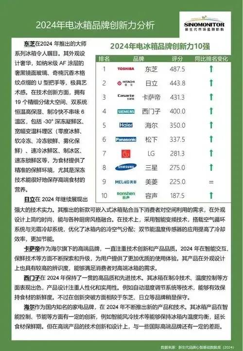 月家电品牌综合实力排行榜麻将胡了2025年11(图2)