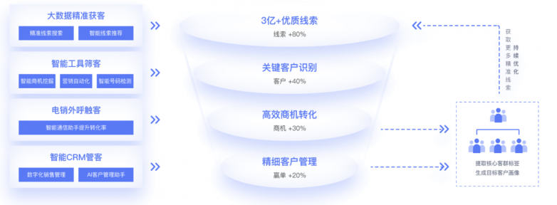 十名：外贸找客户工具、拓客工具评测推荐麻将胡了电子游戏精准获客软件排行榜前